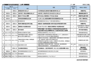 20230201今後施行される主な法改正一覧（人事・労務関連） pdf 300x212 - 20230201今後施行される主な法改正一覧（人事・労務関連）