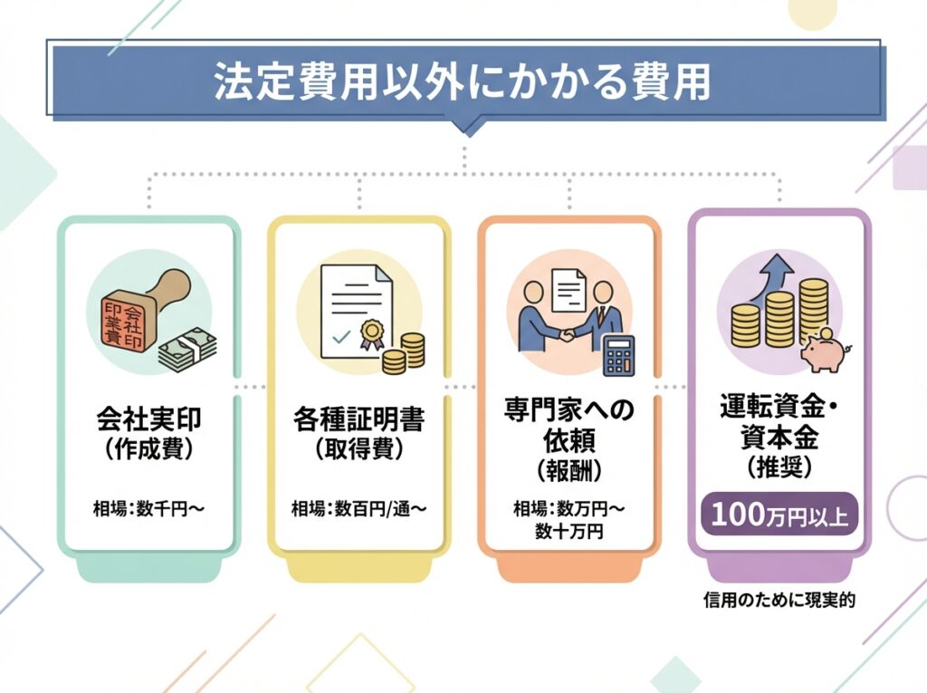 法定費用以外にかかる費用の一覧