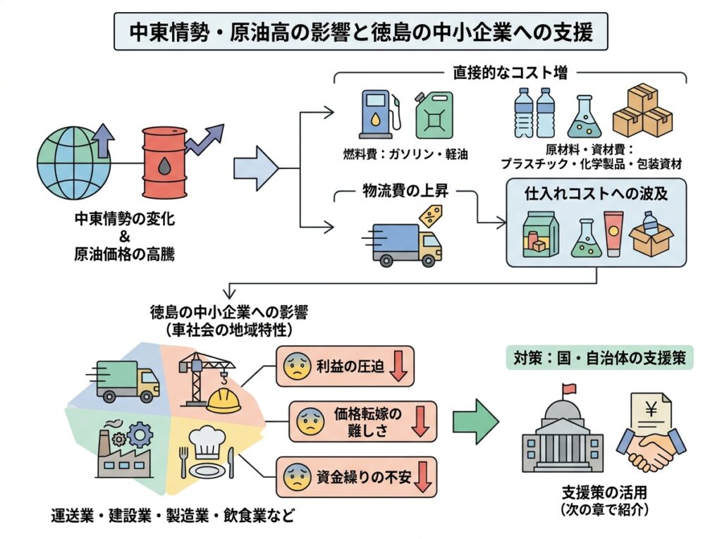 中東情勢・原油高で困ったときの特別相談窓口とまとめサイトの案内