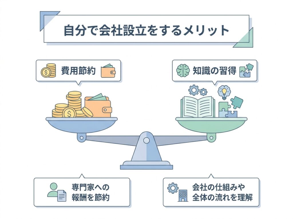 自分で会社設立をするメリット|専門家報酬を抑えられる・設立の流れを理解できる