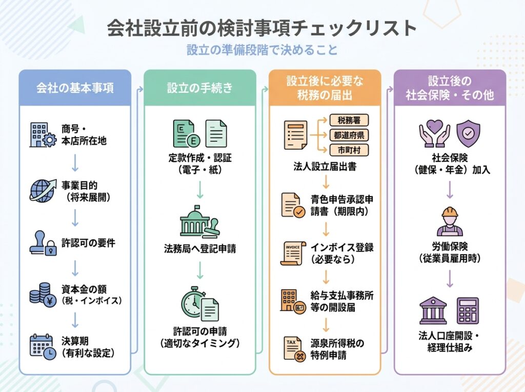 自分で会社設立する前に確認したい検討事項チェックリスト(準備・手続き・税務の届出・社会保険)