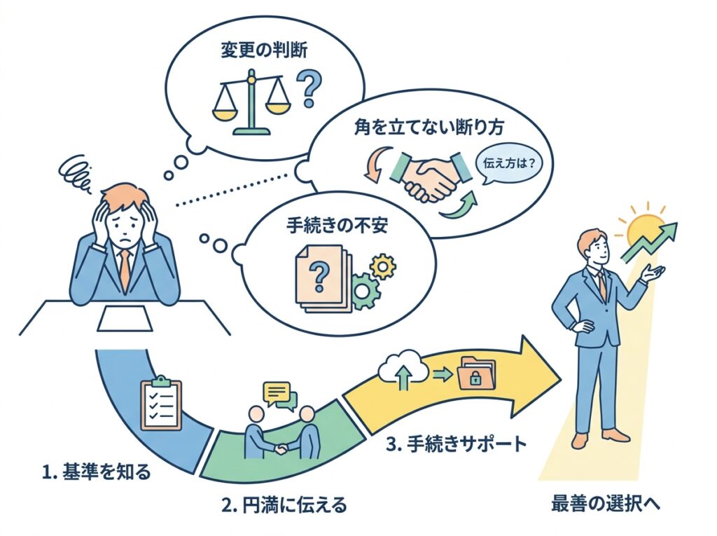 税理士を変えたいが言い出せないという3つの不安を整理した図