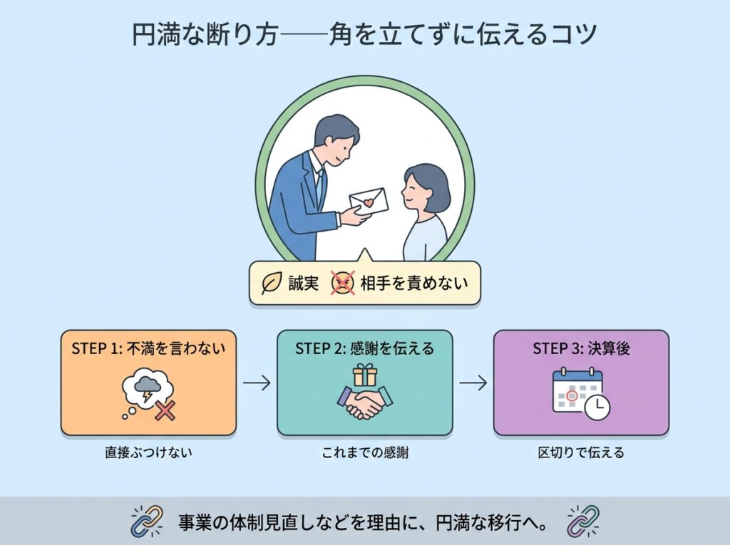 税理士への円満な断り方|不満をぶつけず感謝を伝え決算後に切り出すコツ
