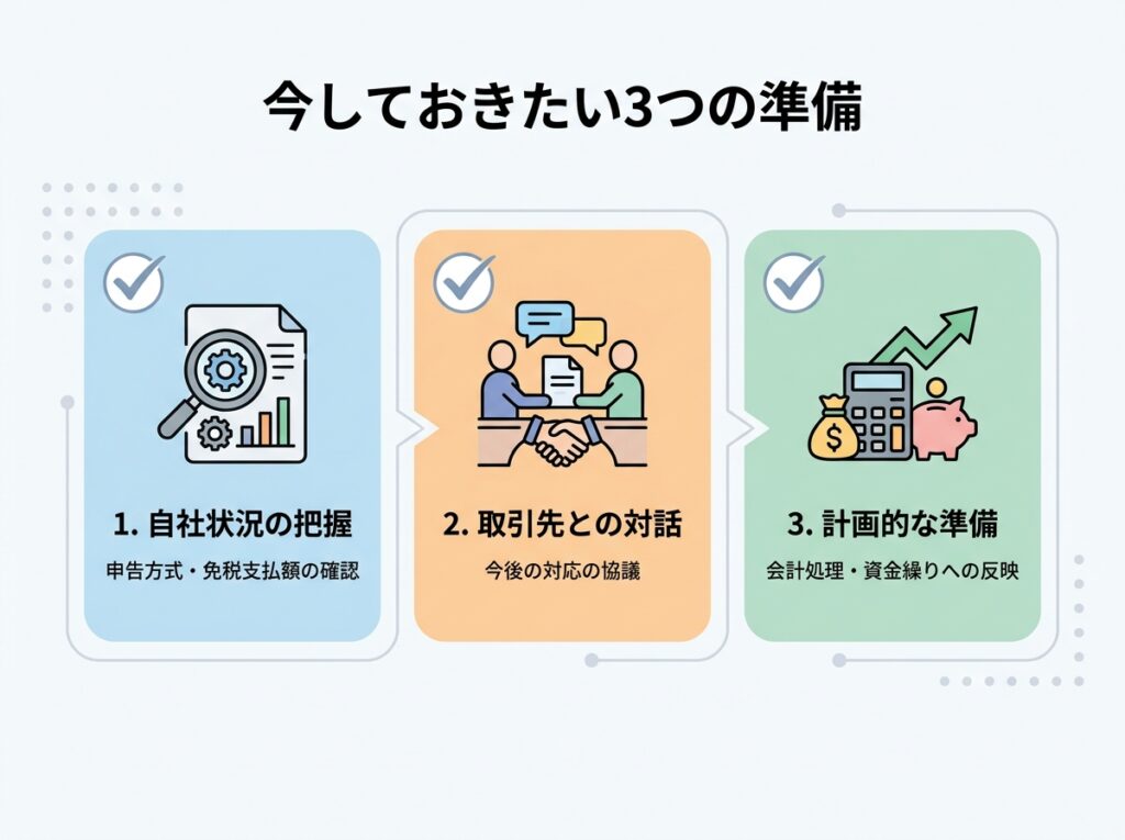 インボイス経過措置の縮小に備えて今しておきたい3つの準備(状況確認・取引先と協議・経理と資金繰り)